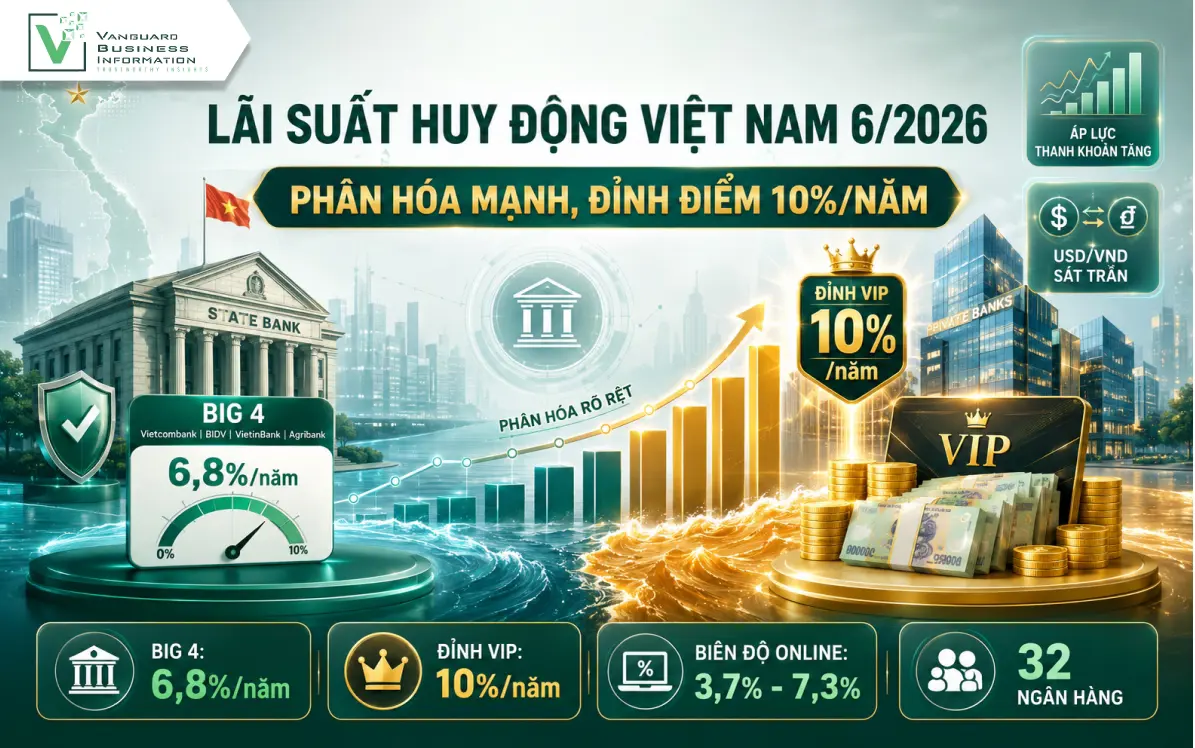 Lãi suất huy động Việt Nam tháng 6/2026: Phân hóa mạnh giữa ngân hàng quốc doanh và tư nhân, đỉnh điểm 10%/năm