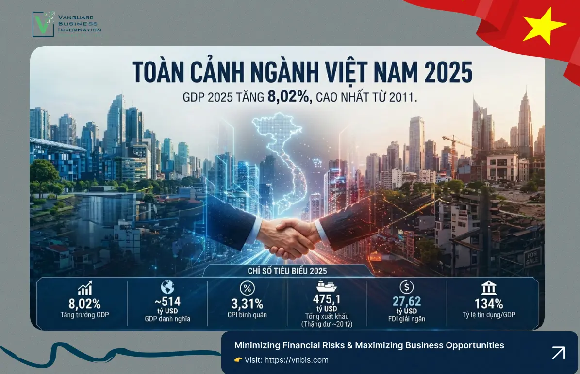 Toàn Cảnh Ngành Việt Nam 2025: Ngành Nào Đang Bứt Phá, Ngành Nào Đang Chật Vật
