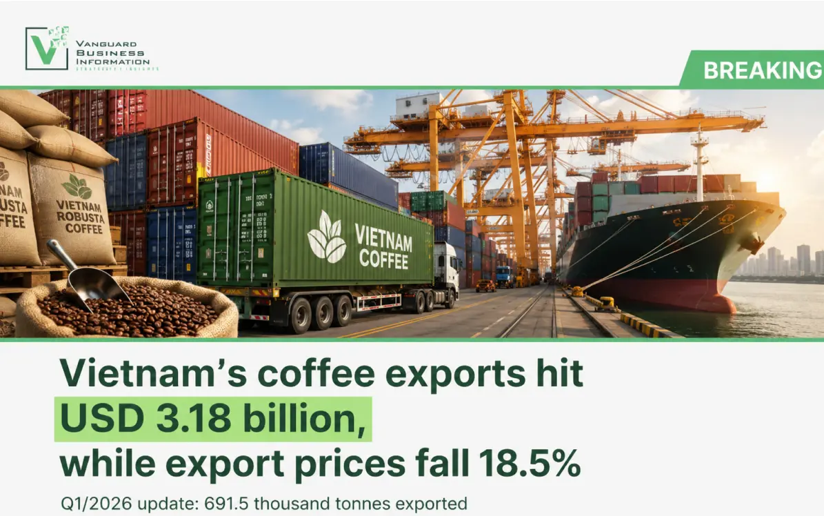 TOP DOANH NGHIỆP XUẤT KHẨU CÀ PHÊ VIỆT NAM QUÝ I/2026: VĨNH HIỆP DẪN ĐẦU VỚI 261 TRIỆU USD, GIÁ XUẤT KHẨU GIẢM 18,5%